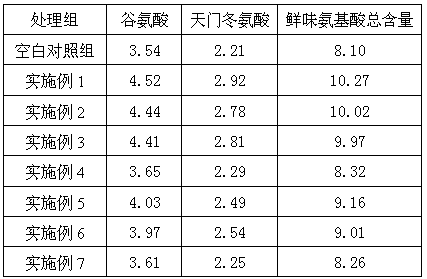 Pig compound feed additive capable of improving meat quality and preventing feed mildew