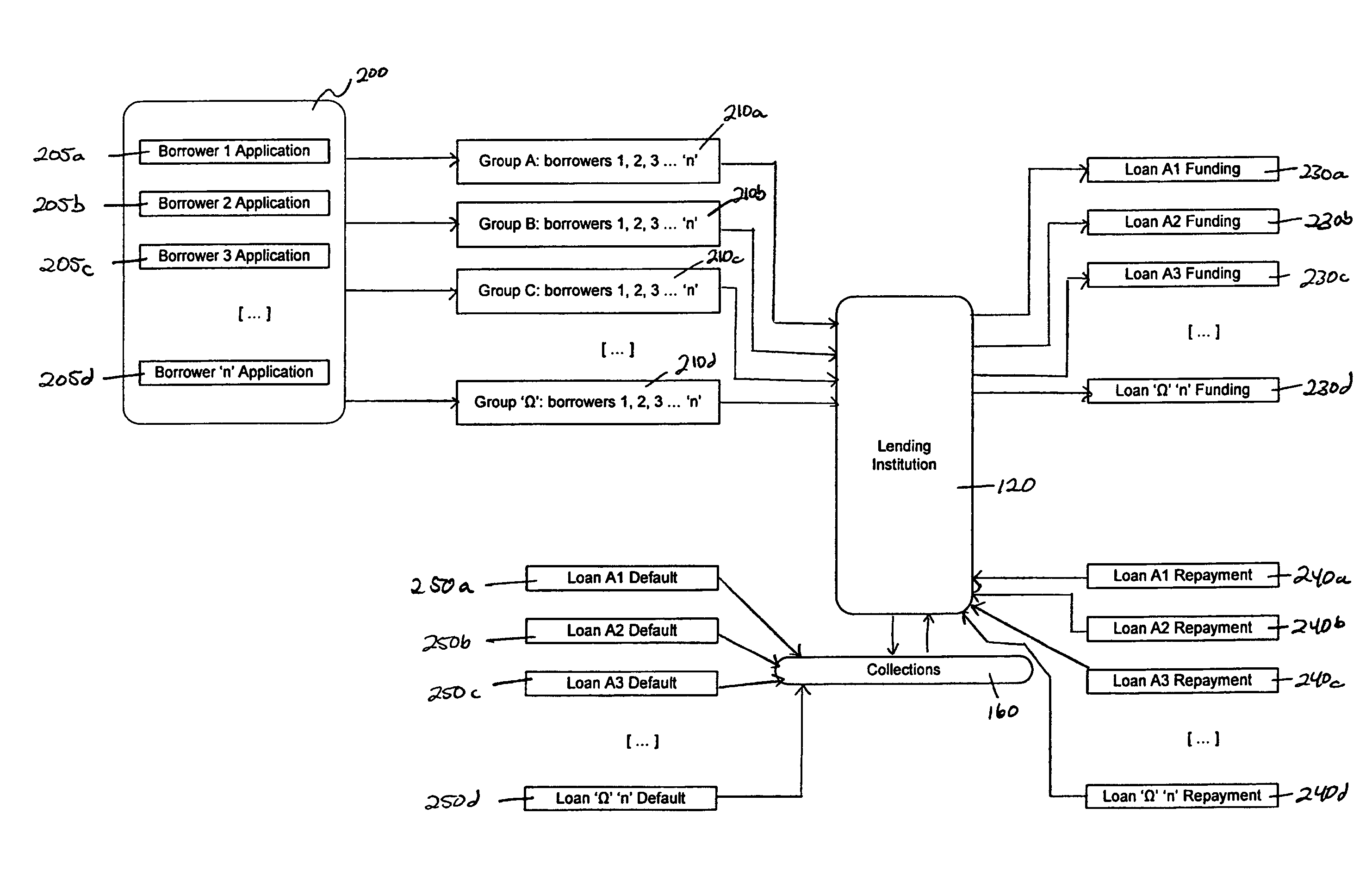 Financial collaboration networks