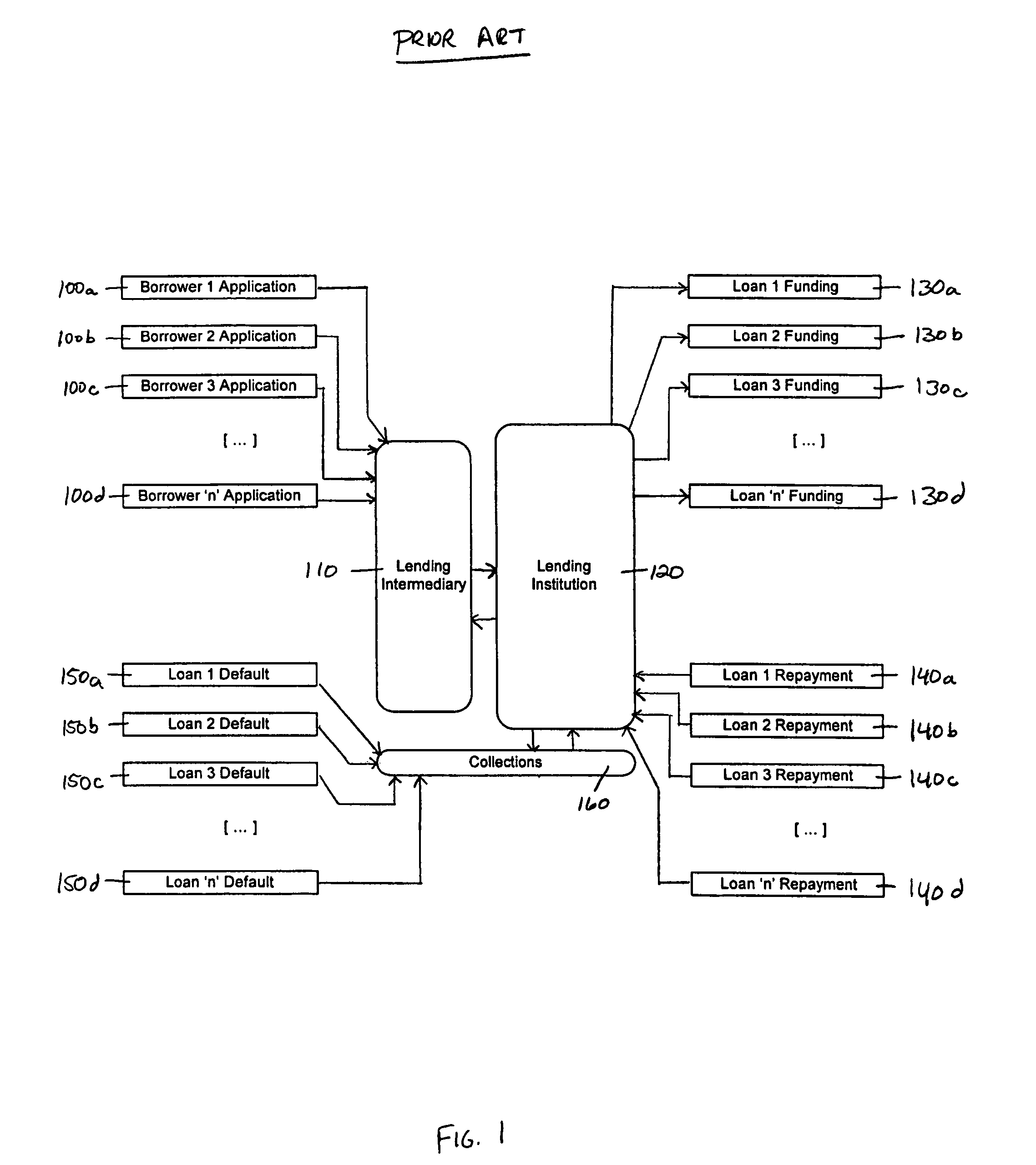 Financial collaboration networks