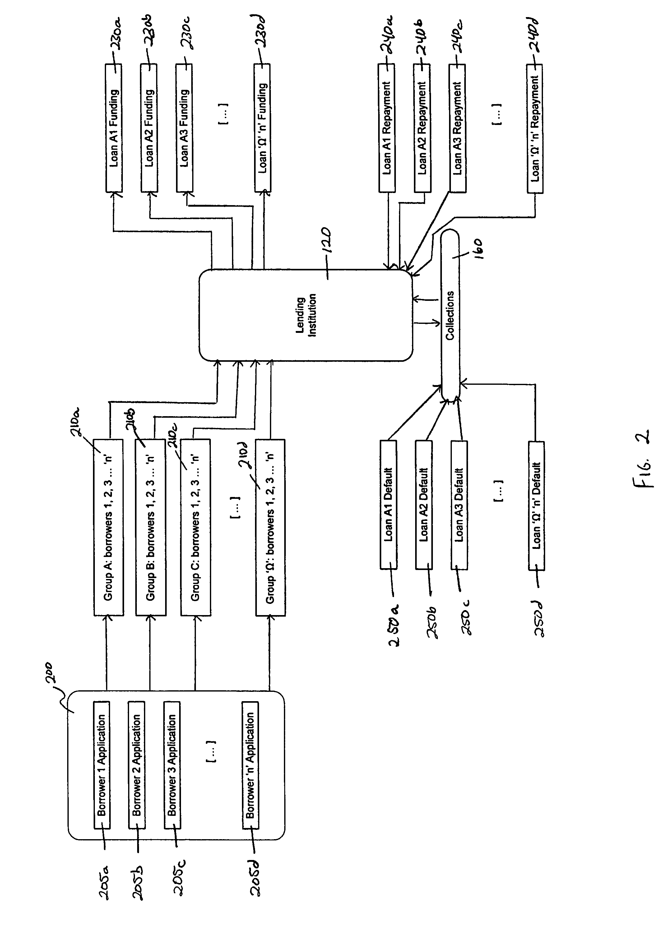 Financial collaboration networks