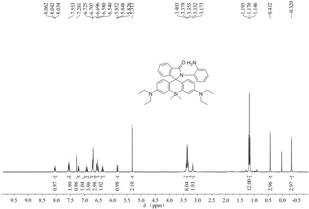 Silicon-based rhodamine-nitrogen oxide fluorescent probe and preparation method and application thereof