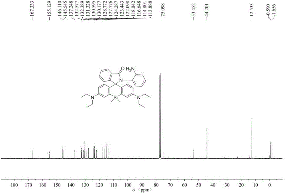 Silicon-based rhodamine-nitrogen oxide fluorescent probe and preparation method and application thereof