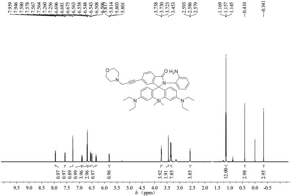 Silicon-based rhodamine-nitrogen oxide fluorescent probe and preparation method and application thereof