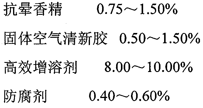 Solid fragrant anti-dizziness agent and preparation method thereof