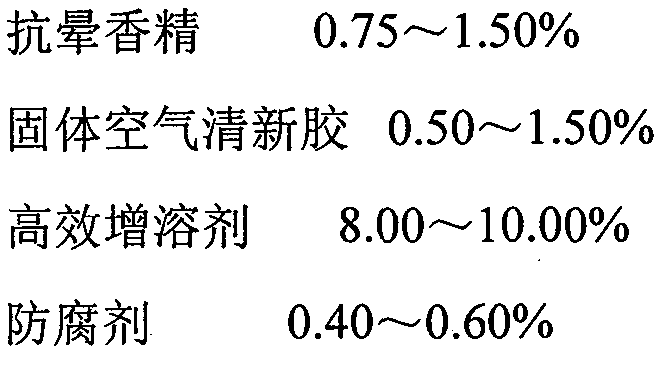 Solid fragrant anti-dizziness agent and preparation method thereof