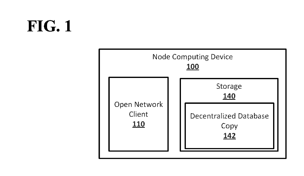 Random oracles in open networks