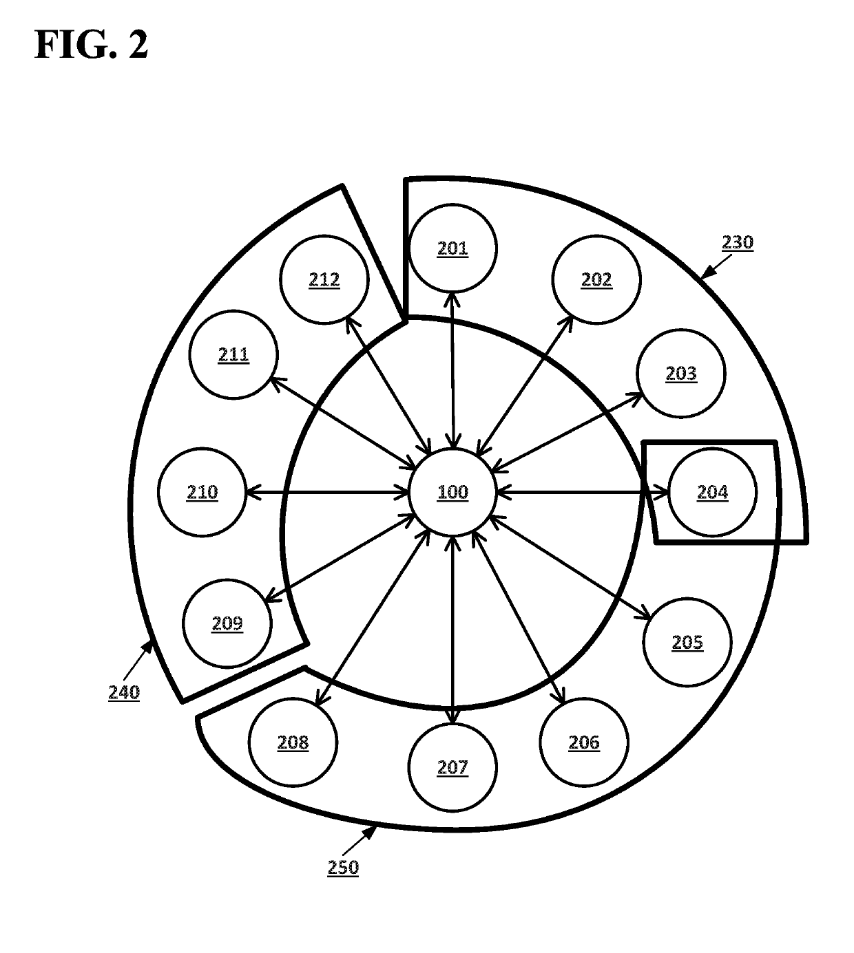 Random oracles in open networks