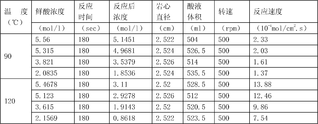 Colloid acid system for acid fracturing of carbonate reservoir and preparation method thereof