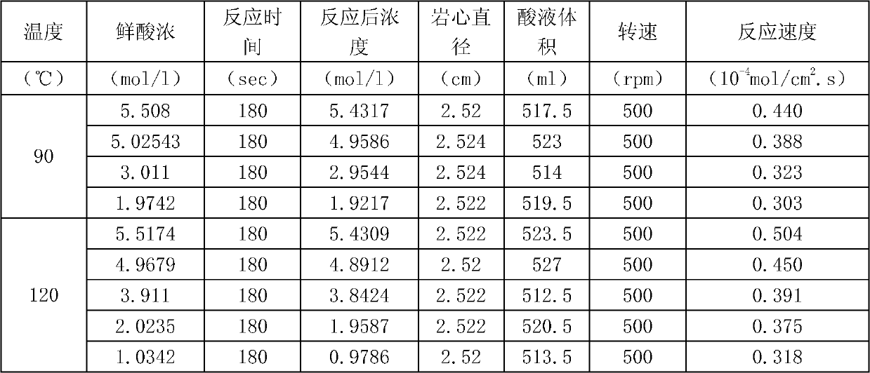 Colloid acid system for acid fracturing of carbonate reservoir and preparation method thereof