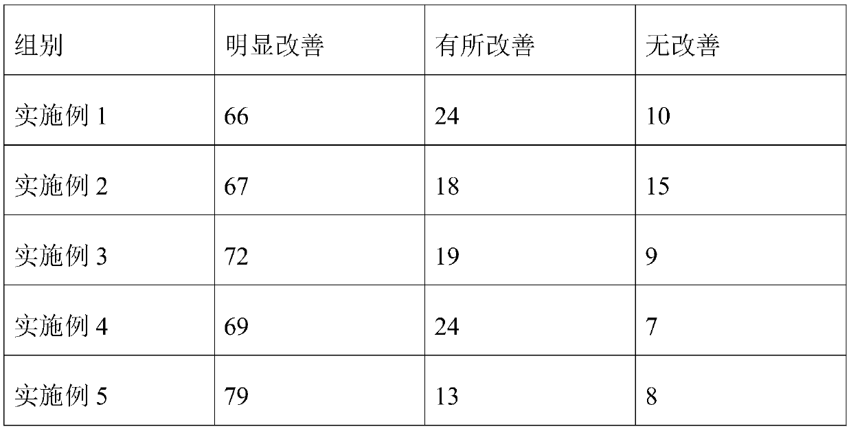 A kind of traditional Chinese medicine composition and its preparation method and application