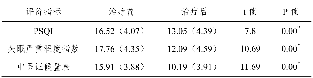 A kind of traditional Chinese medicine composition and its preparation method and application