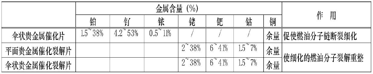 Petrochemical fuel oil normal-temperature cracking hydrogen-rich device