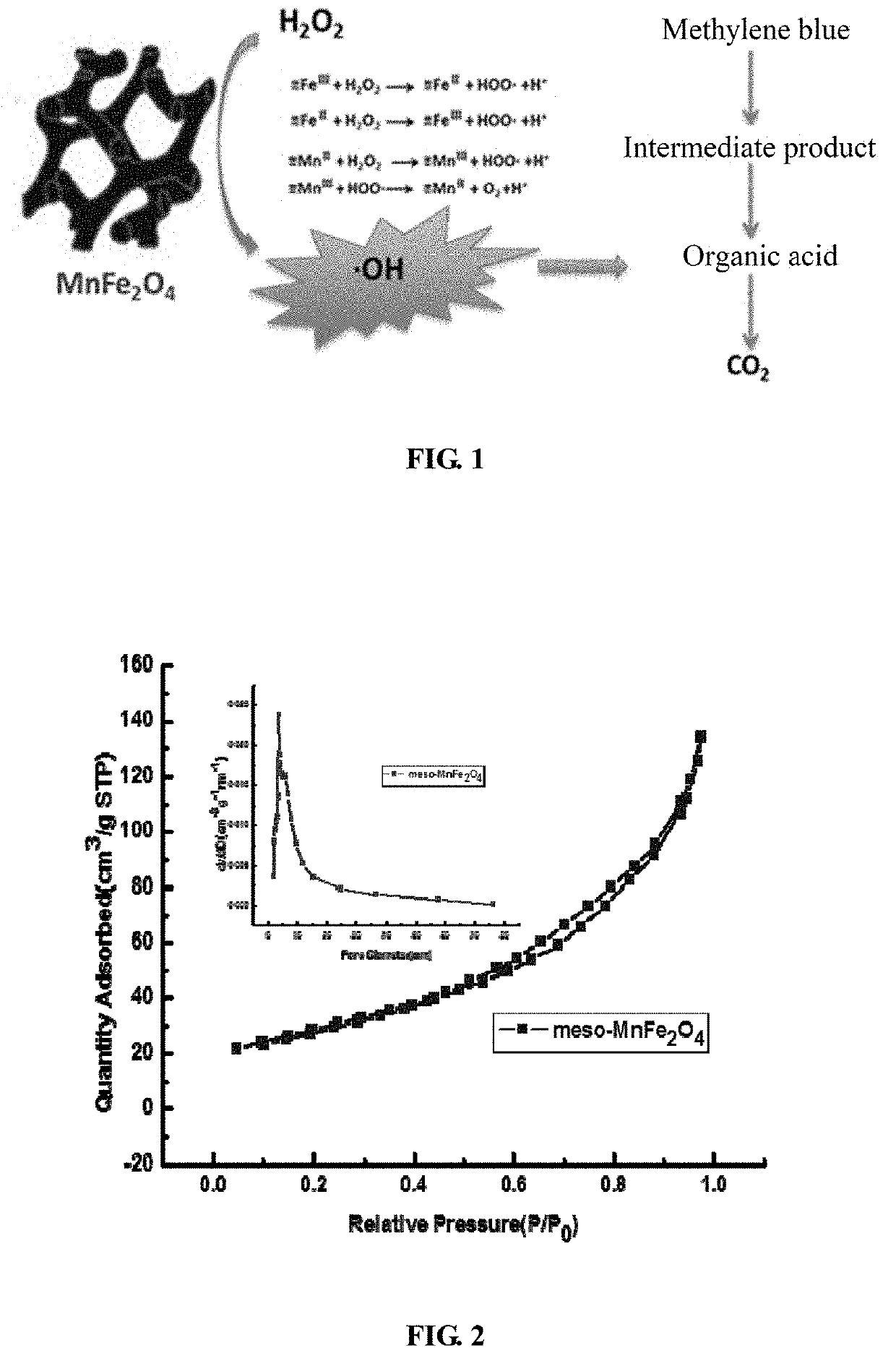 Mesoporous manganese ferrite fenton-like catalyst, preparation method therefor, and application thereof