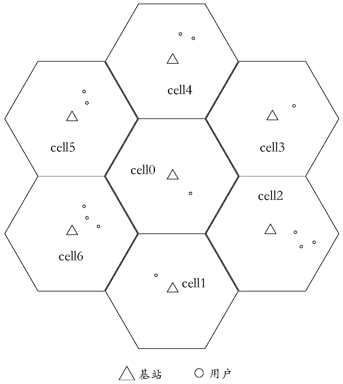 A resource allocation method and device