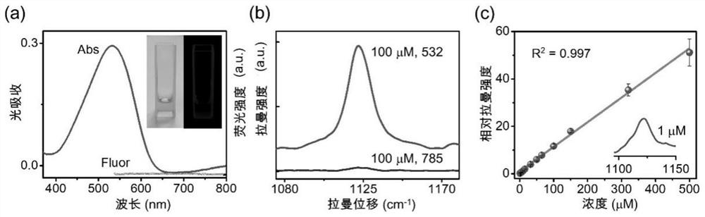 Azo aromatic compound, application thereof and reagent for enhancing Raman scattering signal