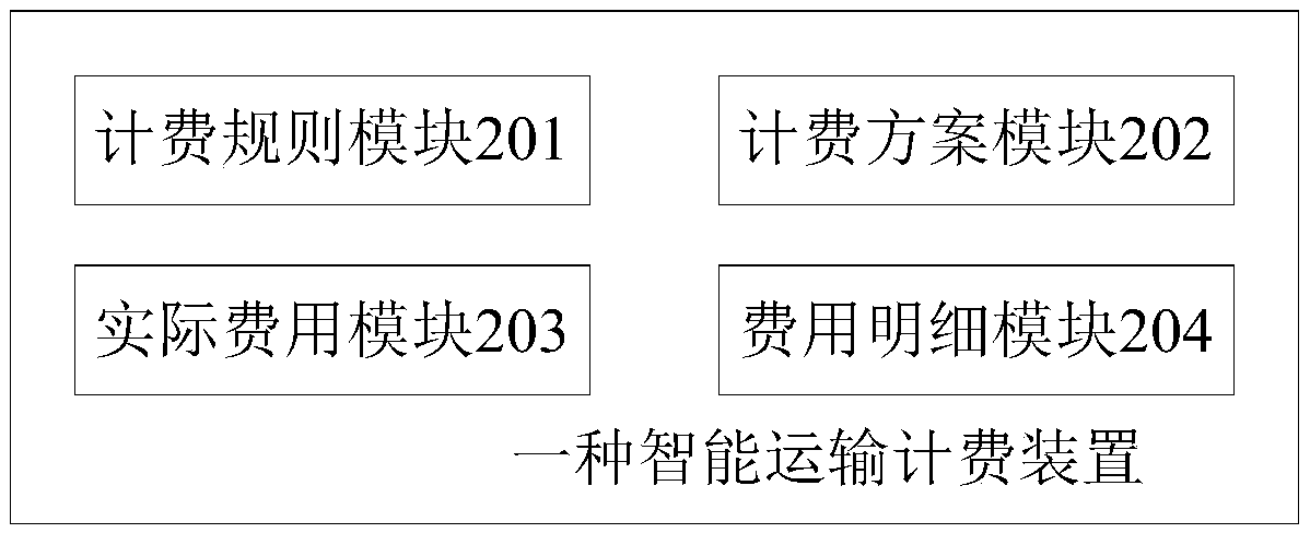 Intelligent transportation charging method and device