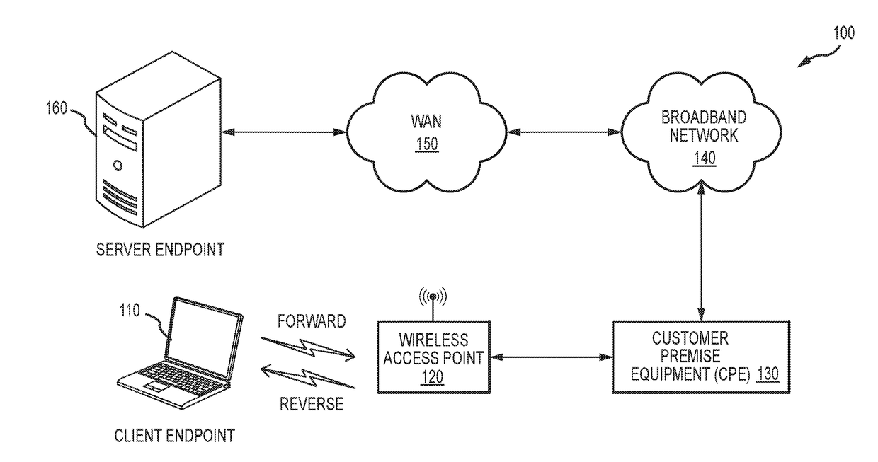 Application characterization using transport protocol analysis