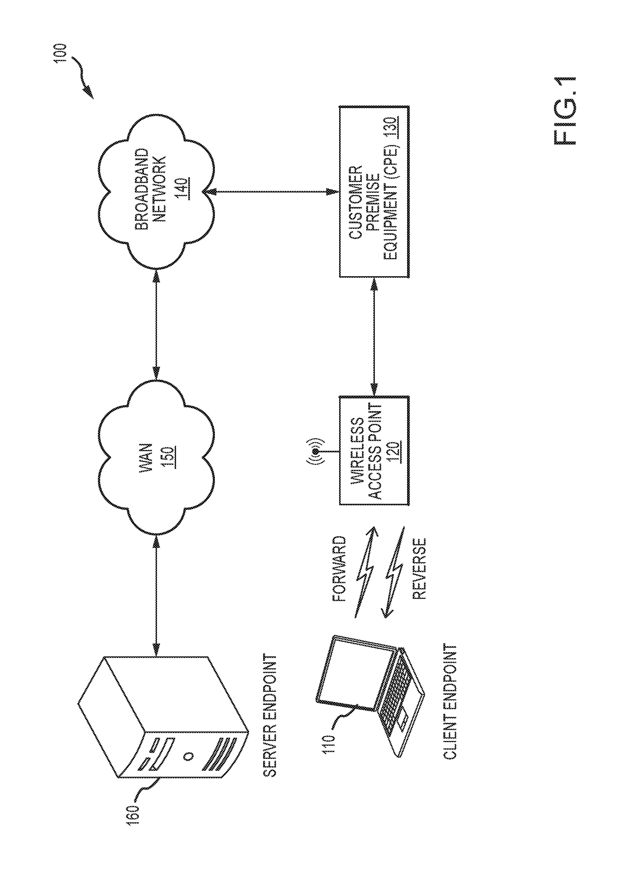 Application characterization using transport protocol analysis