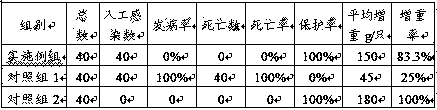 Feed and traditional Chinese medicine composition for preventing and treating coccidiosis in duck, and preparation method of feed