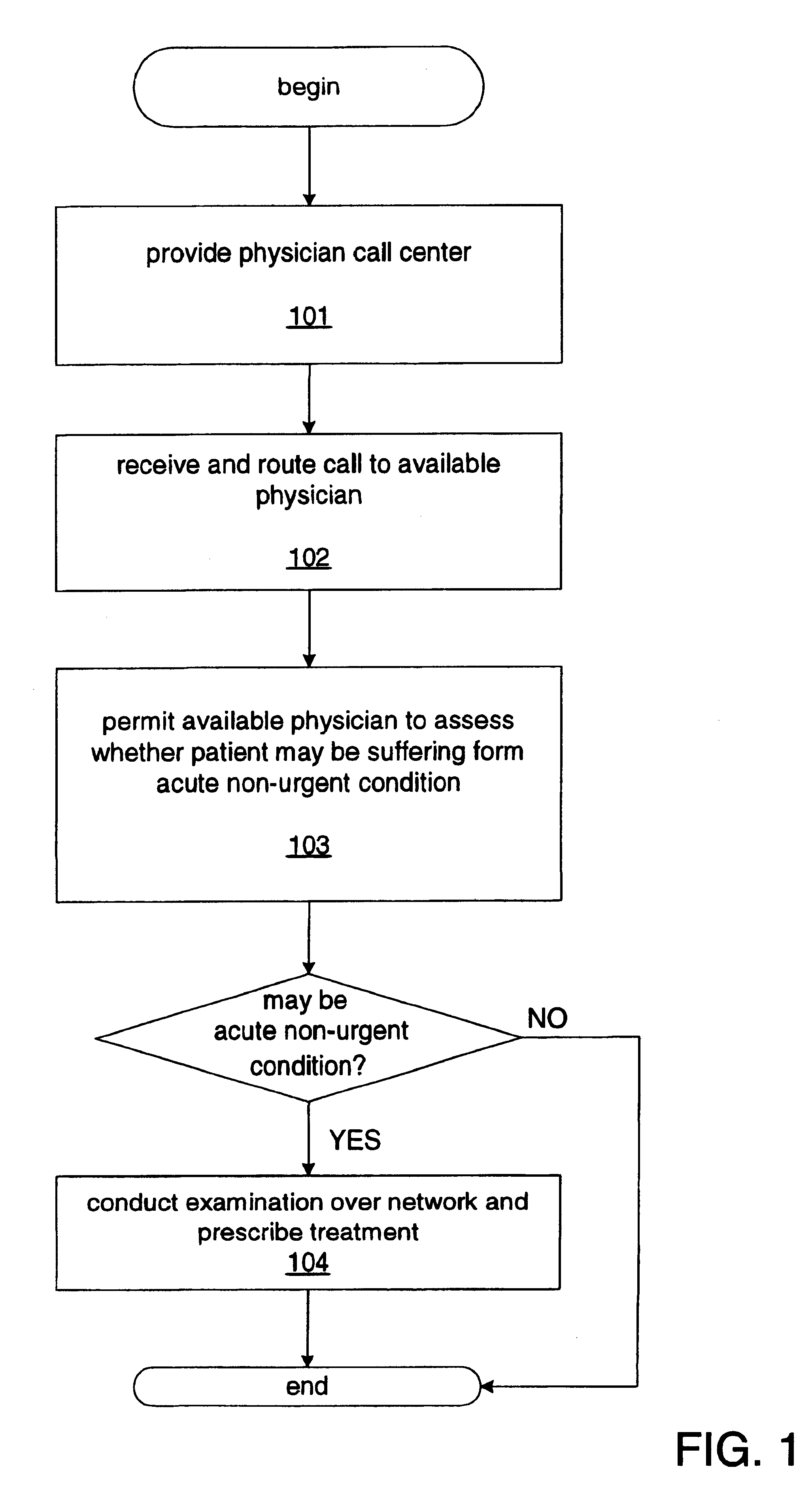 System and method for delivering medical examination, diagnosis, and treatment over a network