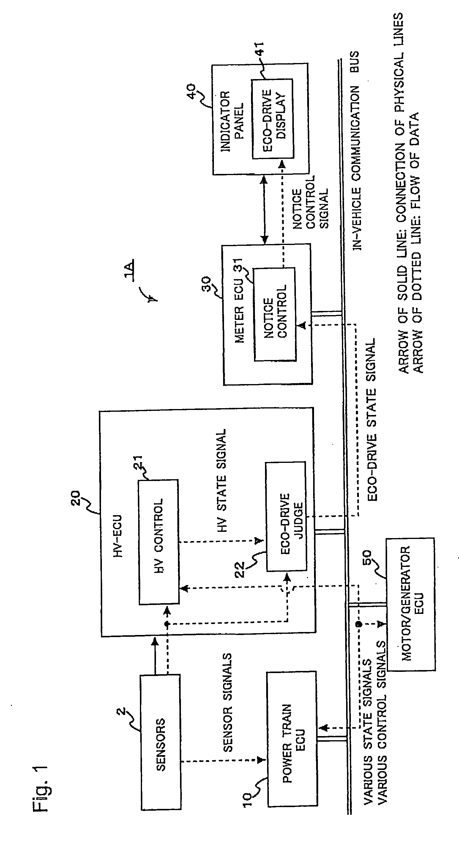 Eco-drive assist apparatus and method