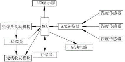 Intelligent vehicle system based on wireless transmission