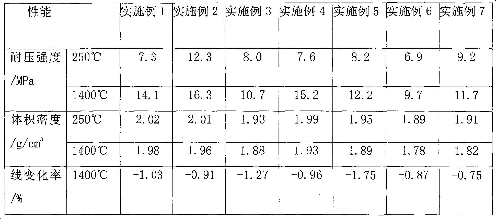 Blast furnace mud gun with low content of benzopyrene