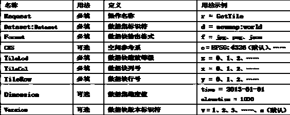 Hadoop-based massive tile small file storage management method