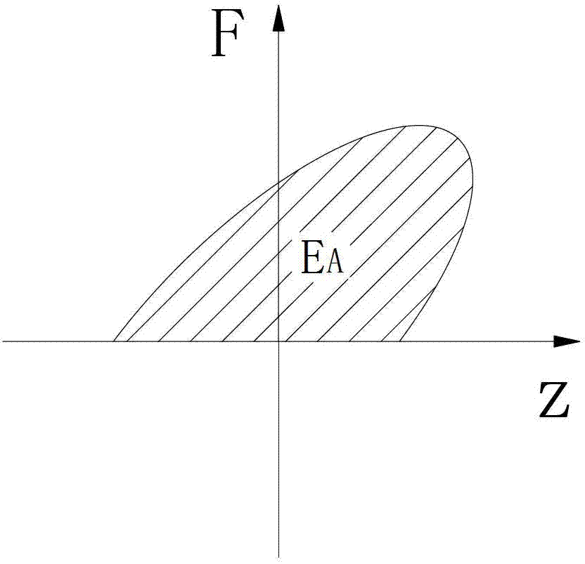 Lossless method for fast evaluating filling compaction quality of soil building stones in real time and evaluating device thereof