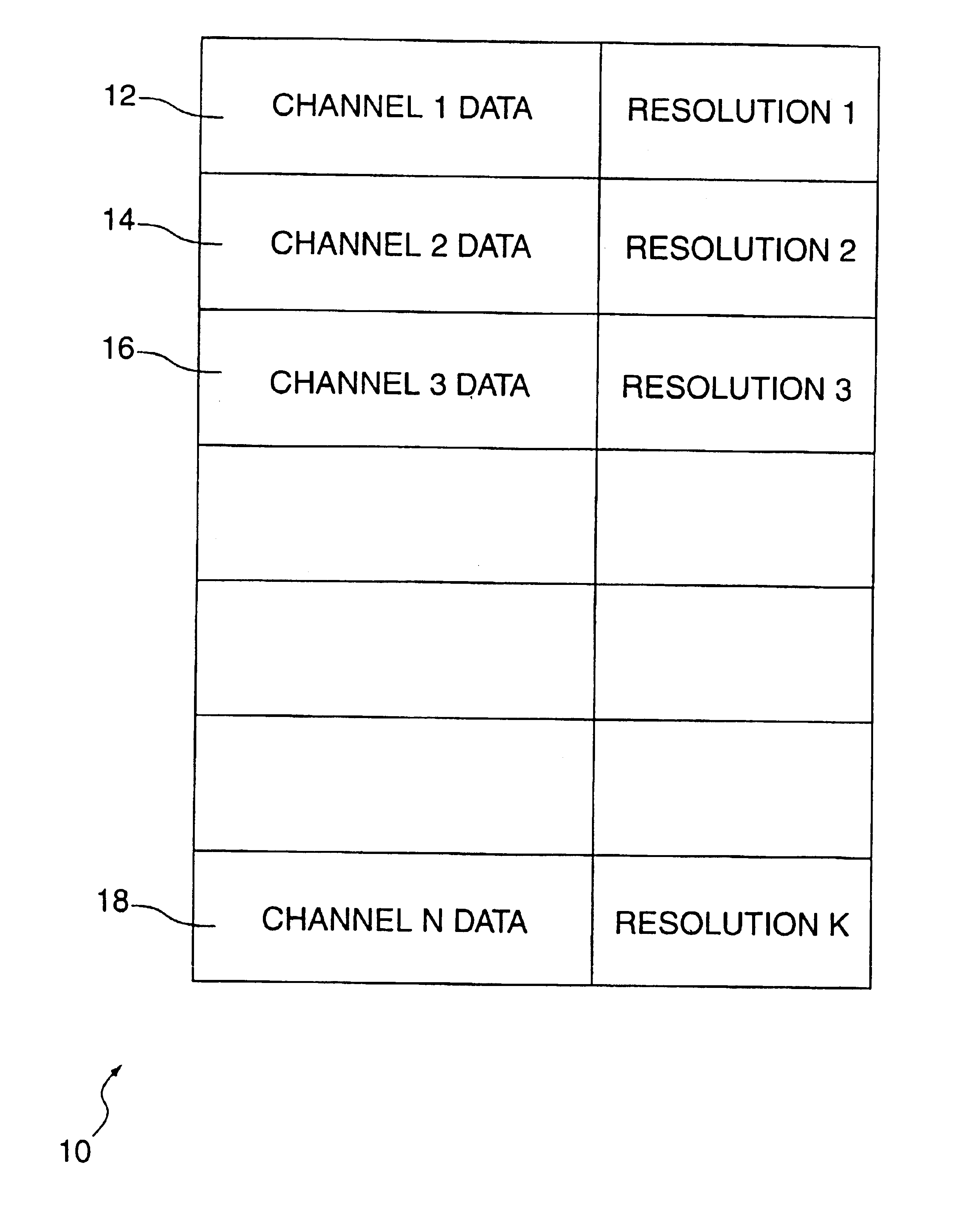 Recording and playback of multi-channel digital audio having different resolutions for different channels