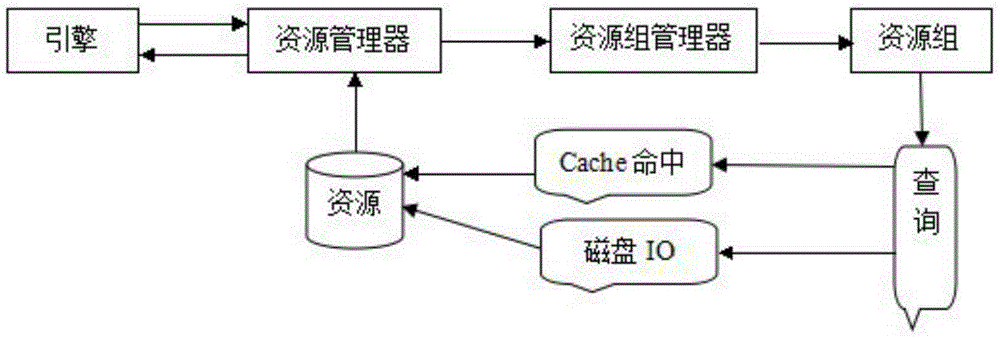 3D engine system applied to games