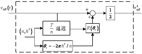 A Designated Subharmonic Detection Method Based on Cascade Delayed Signal Elimination Method