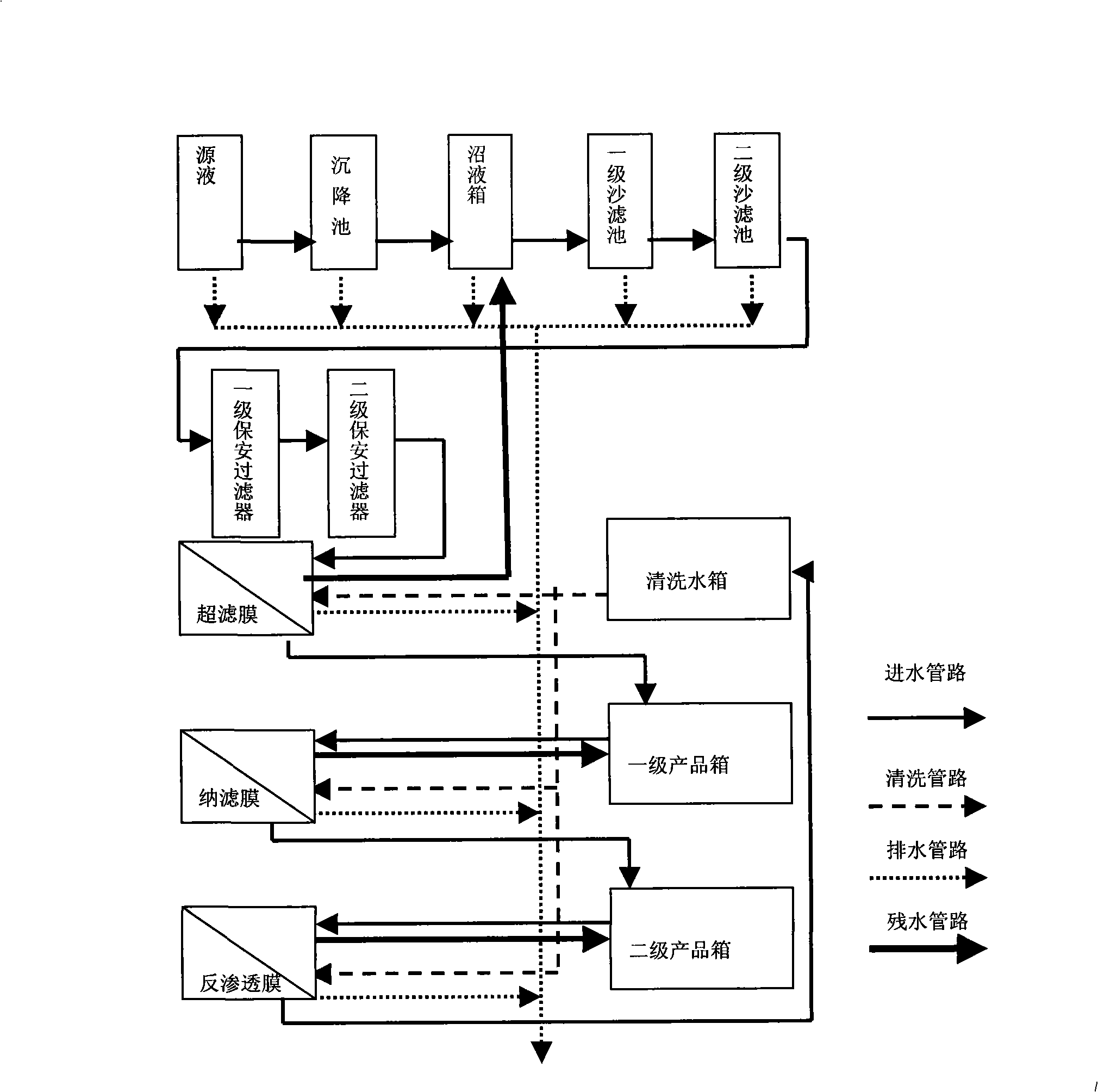 Method for separating biological medicine fertilizer effective component from biogas fluid