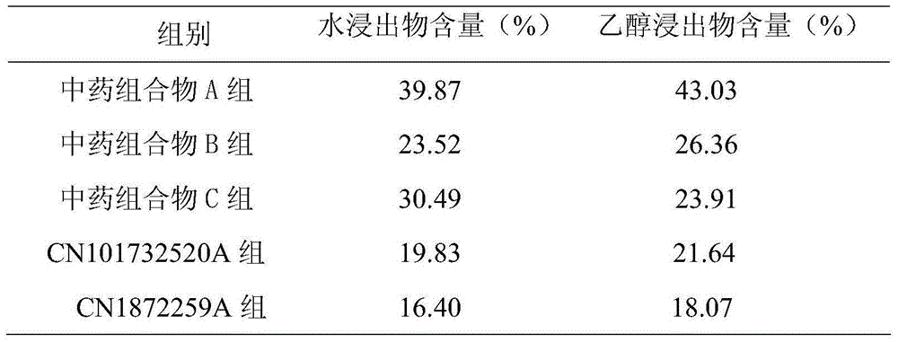 Traditional Chinese medicine composition for treating coronary heart disease and preparation method of traditional Chinese medicine composition