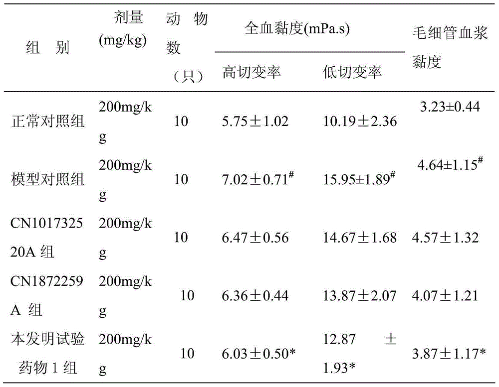 Traditional Chinese medicine composition for treating coronary heart disease and preparation method of traditional Chinese medicine composition