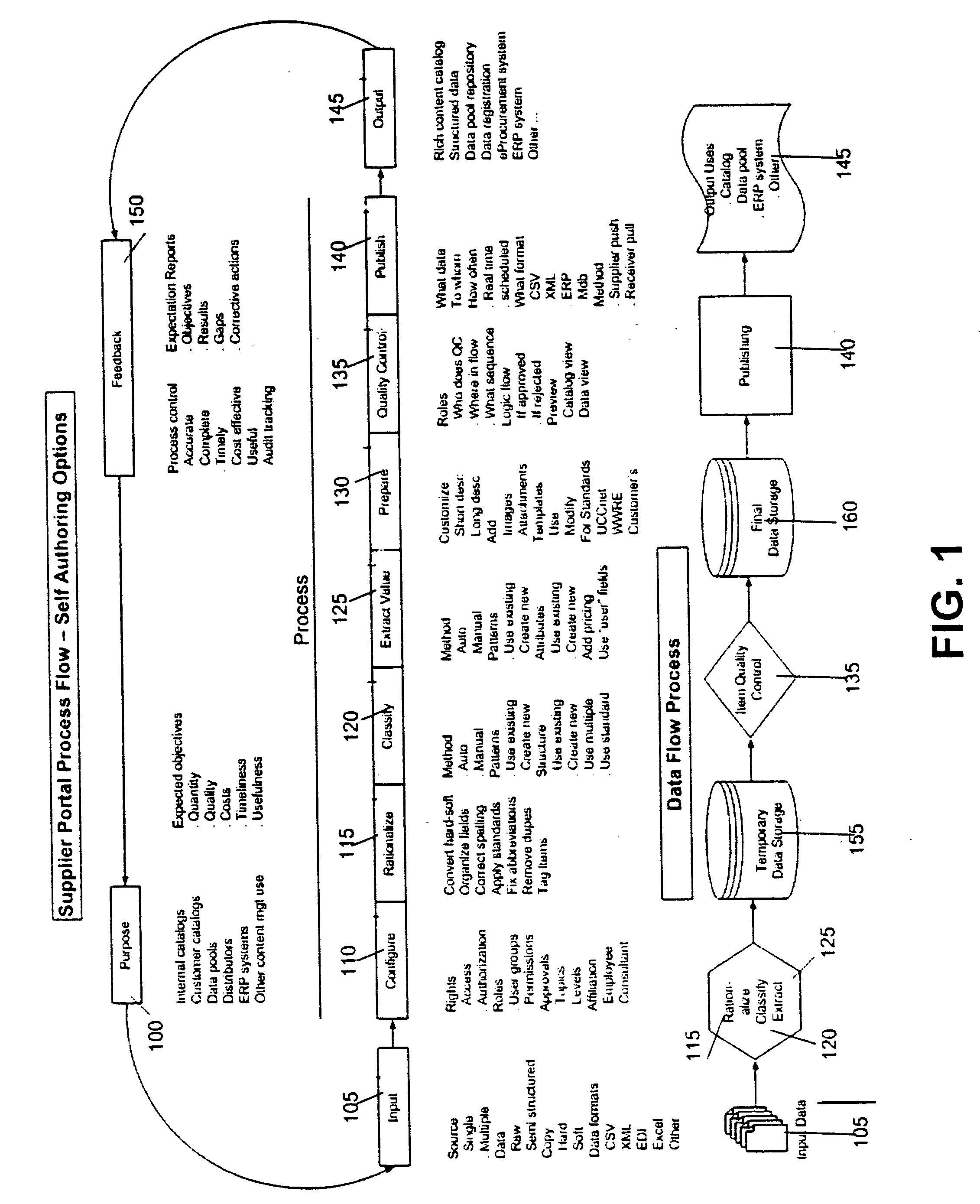 System and method for eCatalog supplier portal