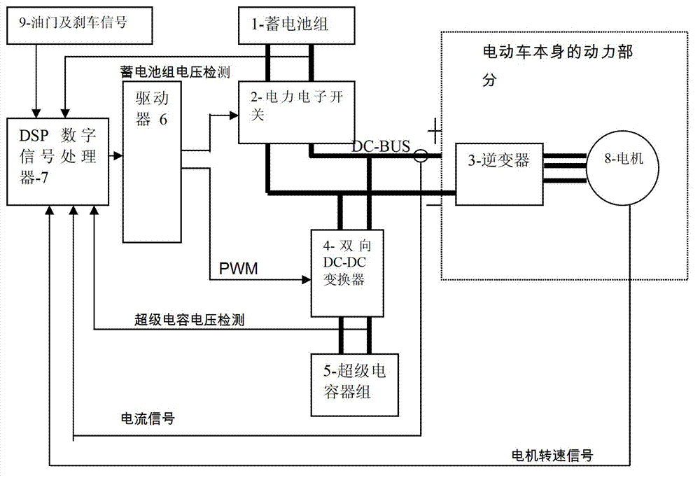 Dual-power supply management system and dual-power supply management method for electric vehicle