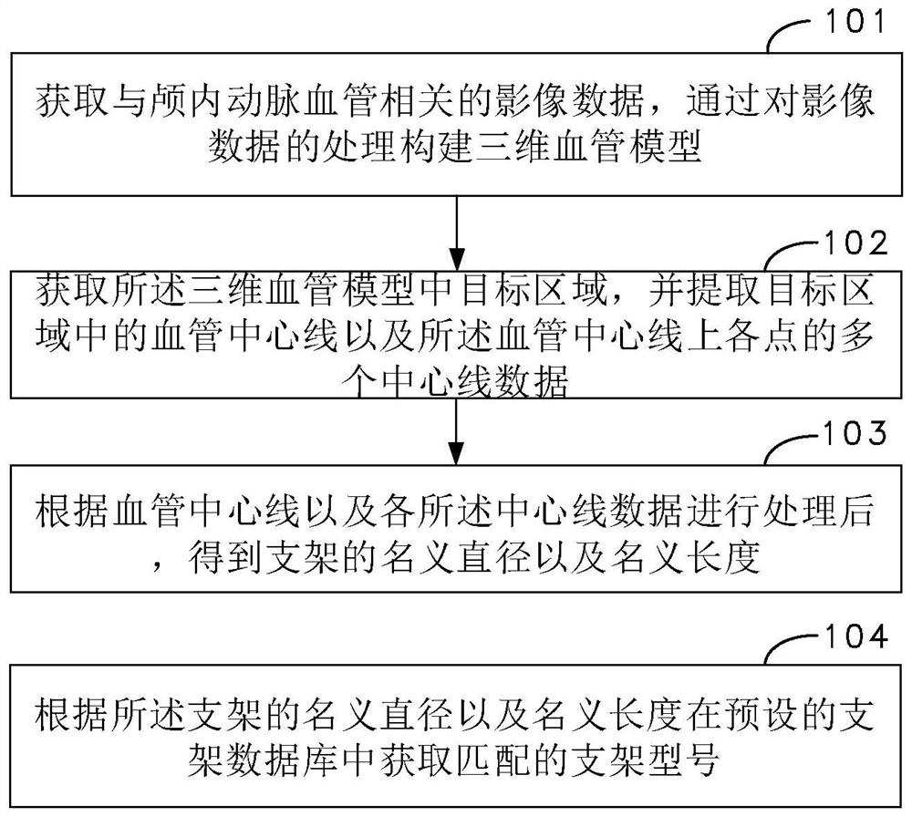 Stent model matching method and device for intracranial aneurysm and stent simulation display method