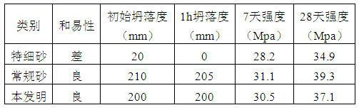 Super-fine sand blended fine aggregate for pump concrete