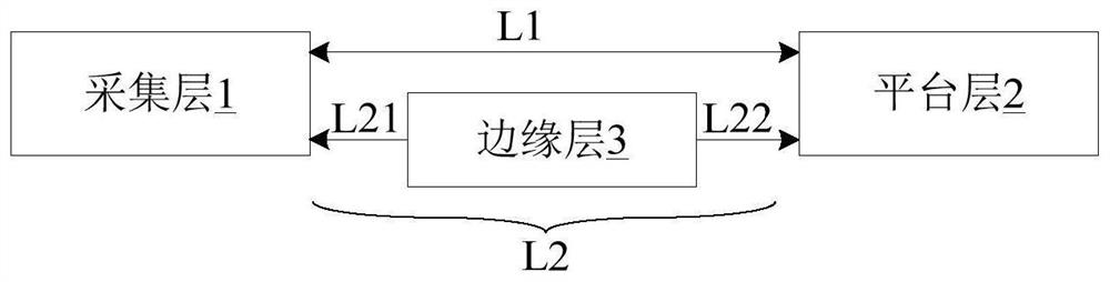 Data acquisition method for acquiring system data based on industrial Internet of Things