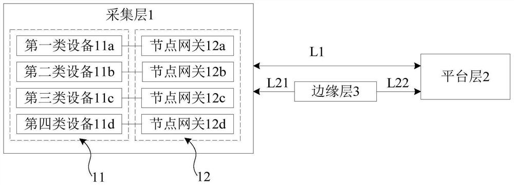 Data acquisition method for acquiring system data based on industrial Internet of Things