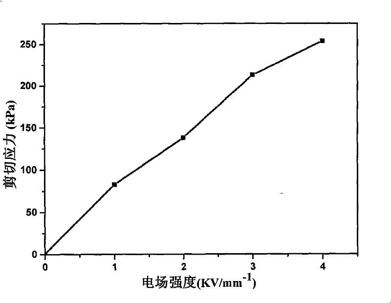 Nano titanium dioxide electrorheological liquid