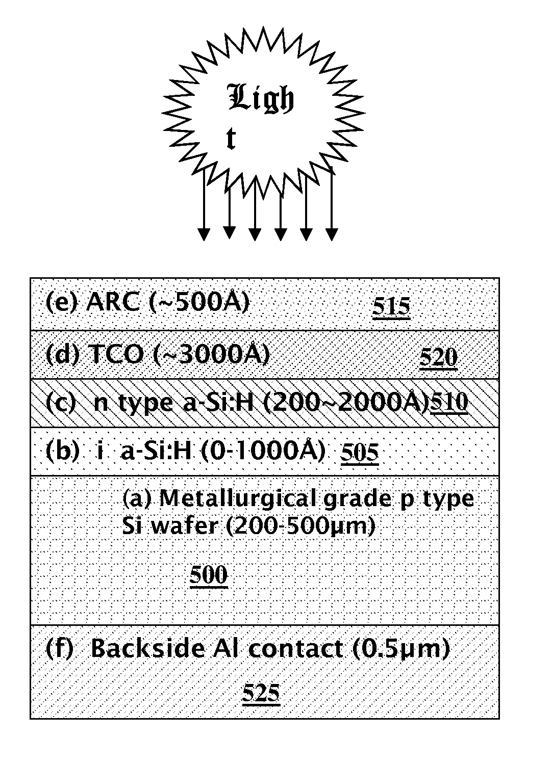 Low-cost multi-junction solar cells and methods for their production