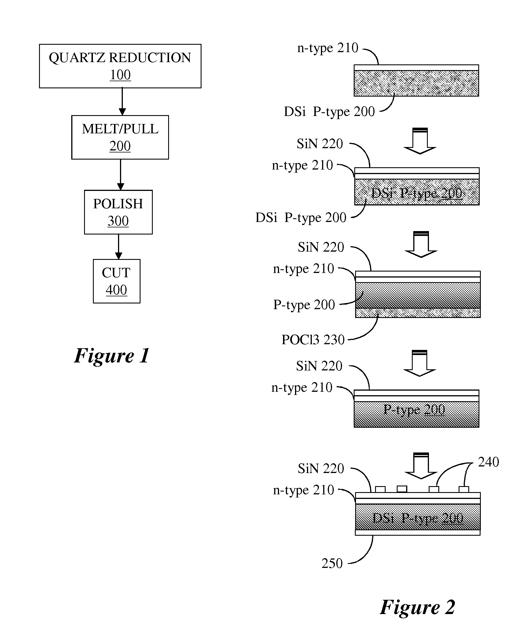 Low-cost multi-junction solar cells and methods for their production