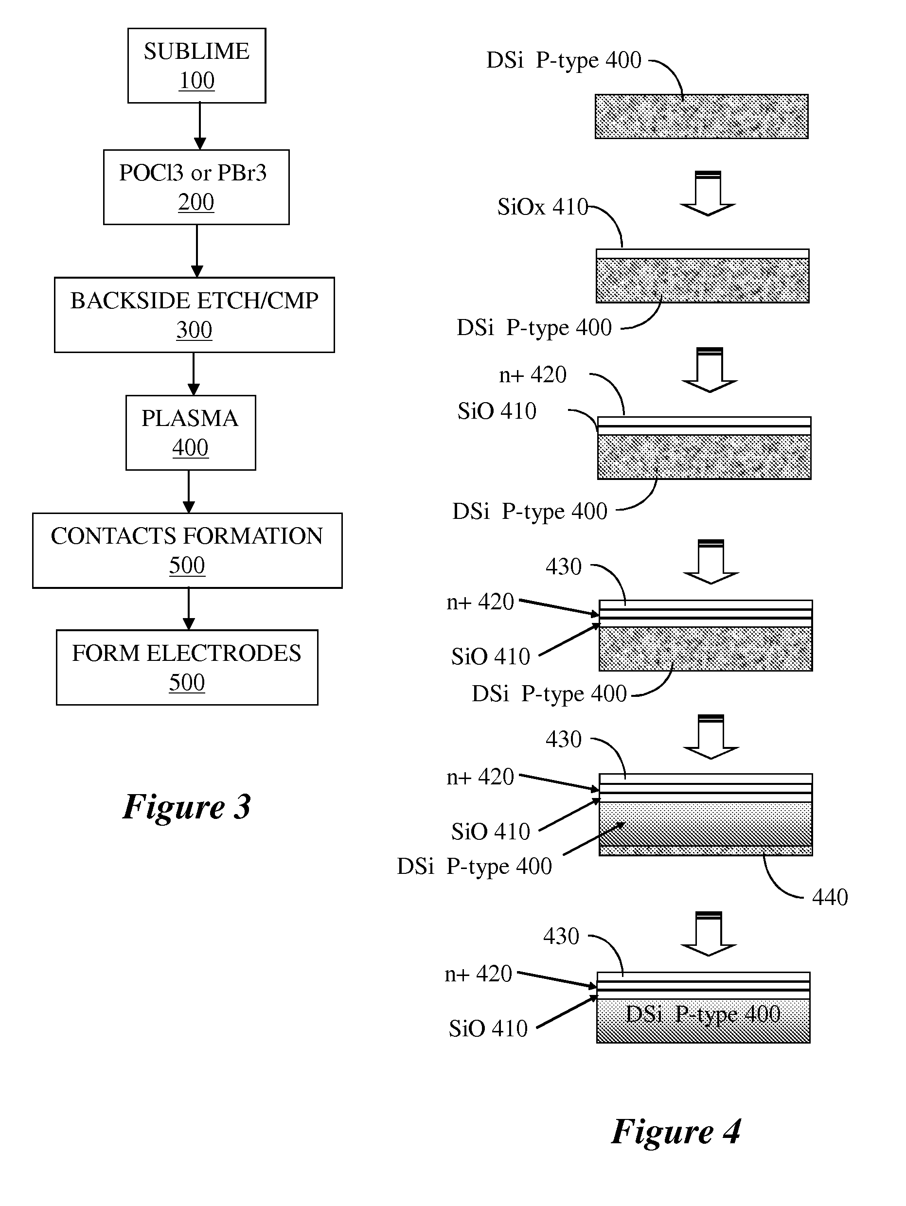 Low-cost multi-junction solar cells and methods for their production