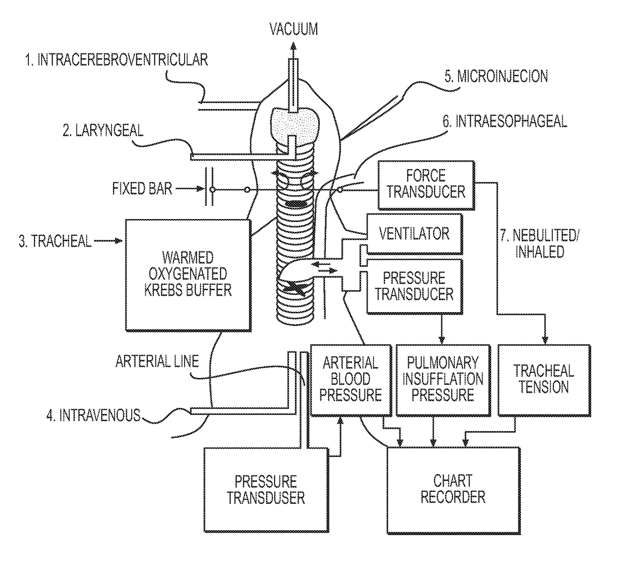 Neuromodulation device