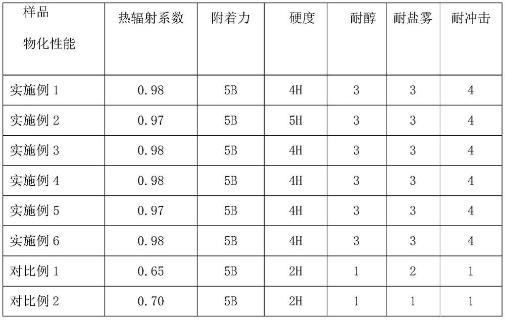 Nano interlayer graphene heat dissipation coating and preparation method and application thereof