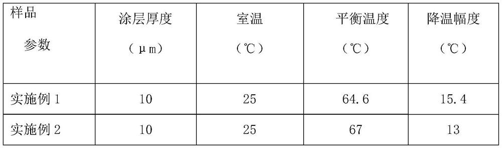 Nano interlayer graphene heat dissipation coating and preparation method and application thereof