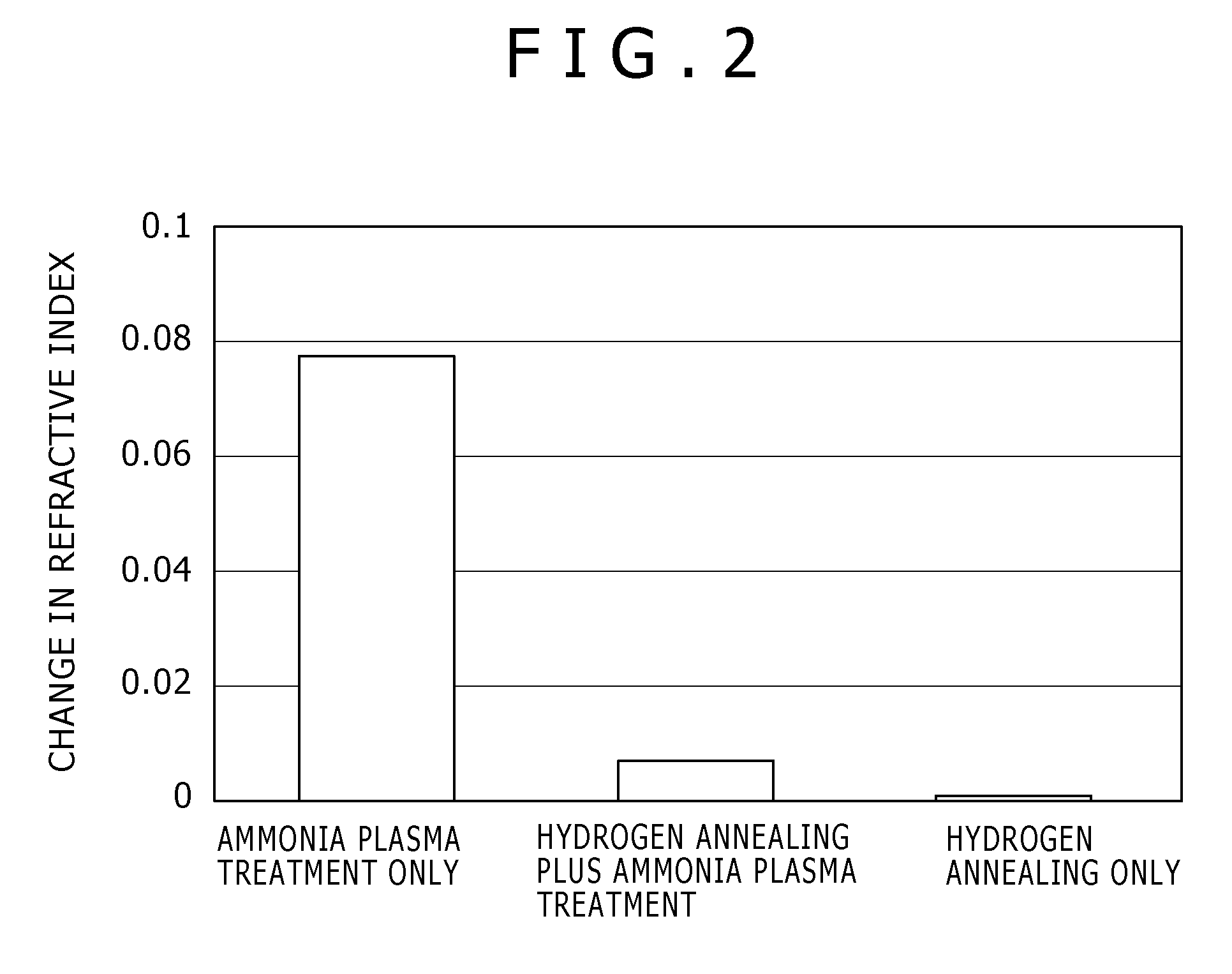 Method for production of semiconductor devices