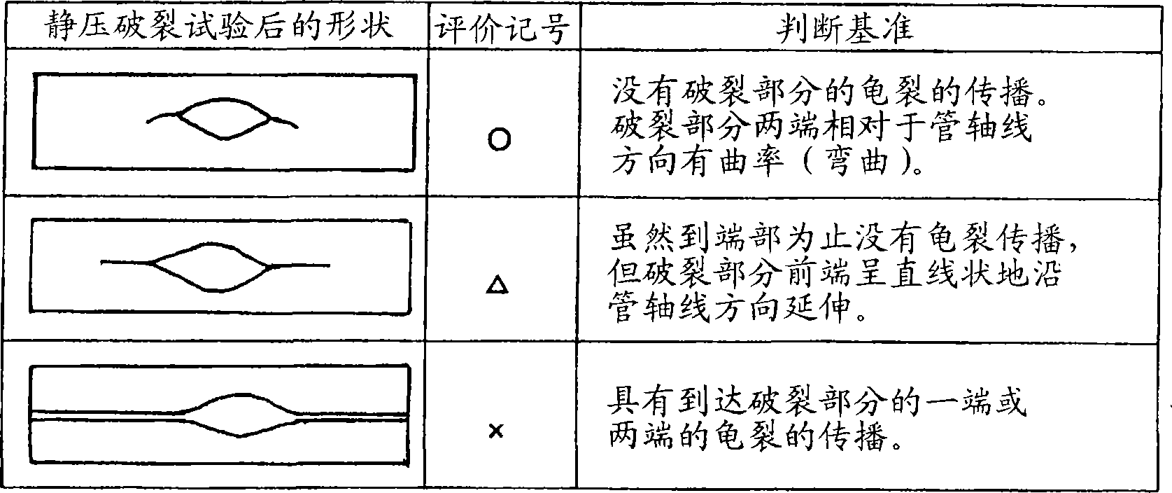 Steel pipe for air bag inflator and method for production thereof